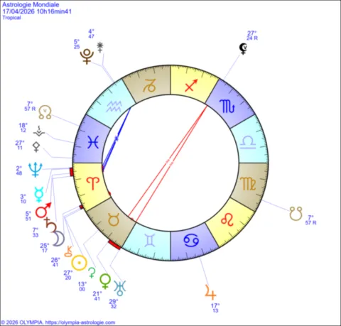 astrologie et chamanisme