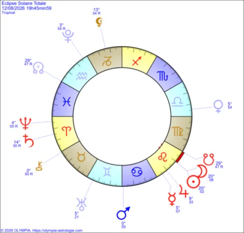 astrologie et chamanisme