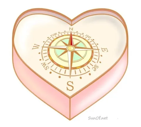 Boussole du coeur, intuition et ressenti